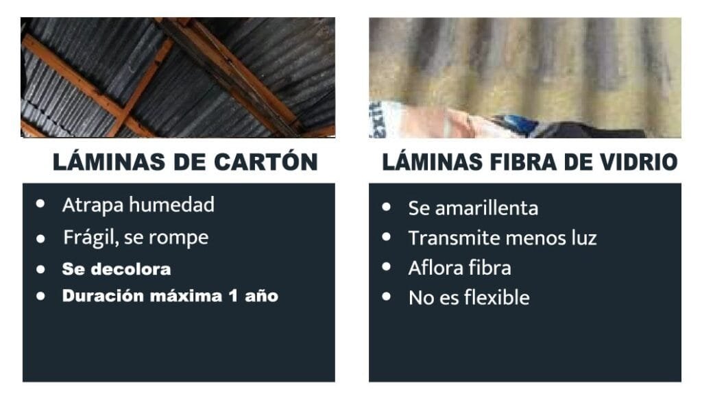 Carton y Fibra de Vidrio