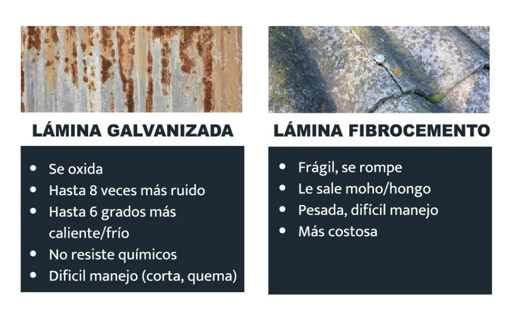 Galvanizada y Fibrocemento
